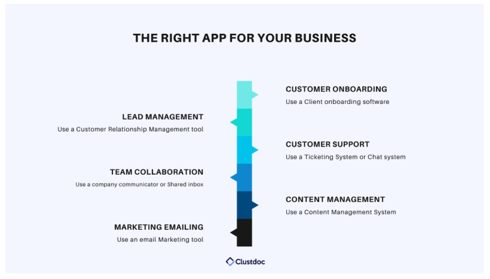 Applications Onboard: Guide des integrations d'ecrans auto