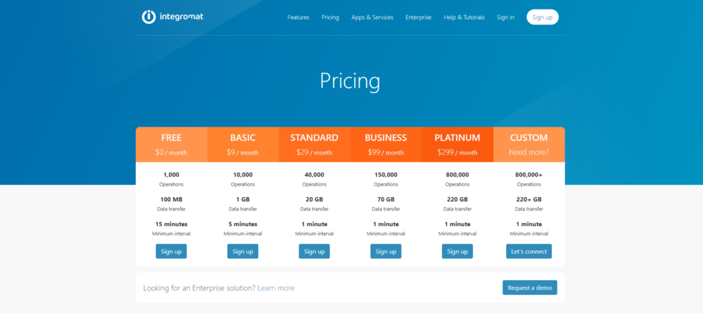 Integromat pricing