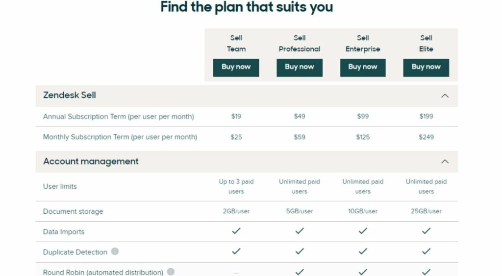 Mortgage CRMs Zendesk Sell pricing