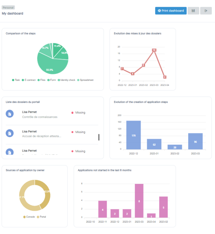 How to automate client onboarding in 7 days - automate client onboarding Clustdoc Advanced Dashboard