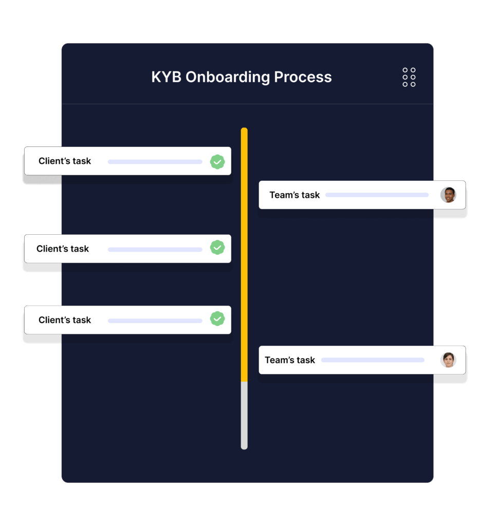 How to automate client onboarding in 7 days - automate client onboarding Client onboarding process mapping