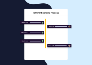 KYC Onboarding process