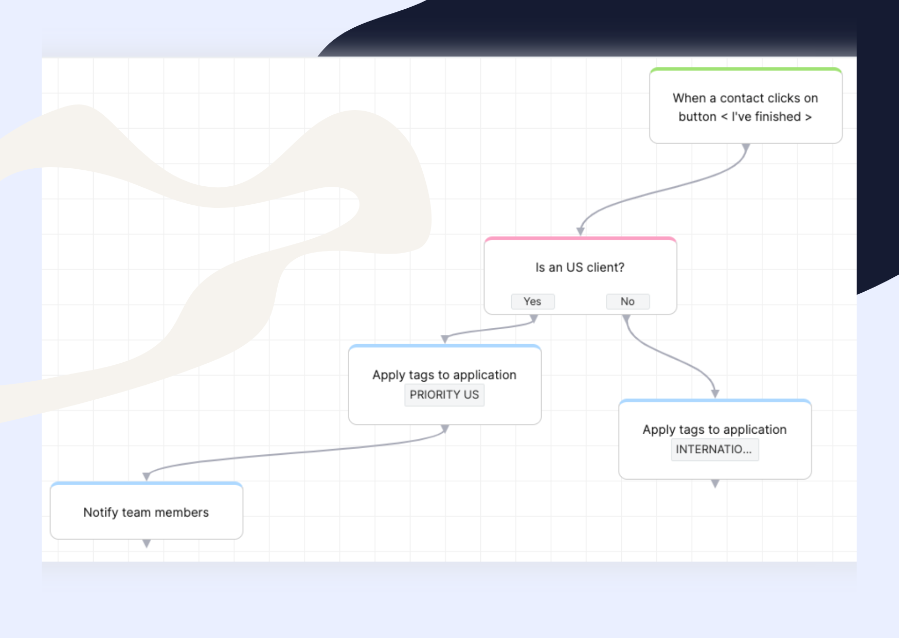 Powerful approval workflow engine | Clustdoc