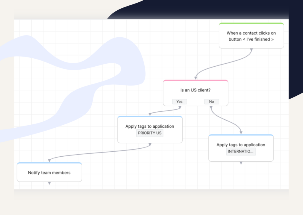 Custom approval workflows