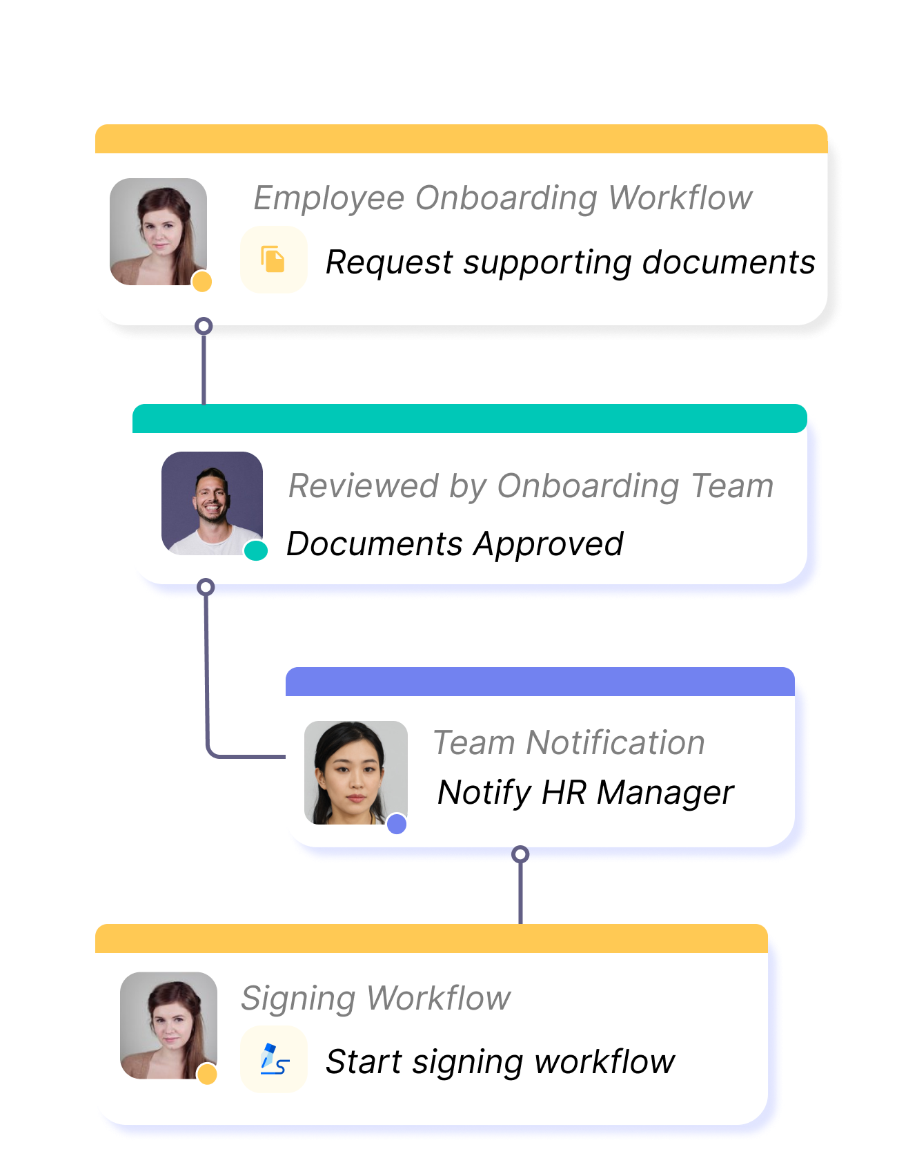Employee Onboarding workflows