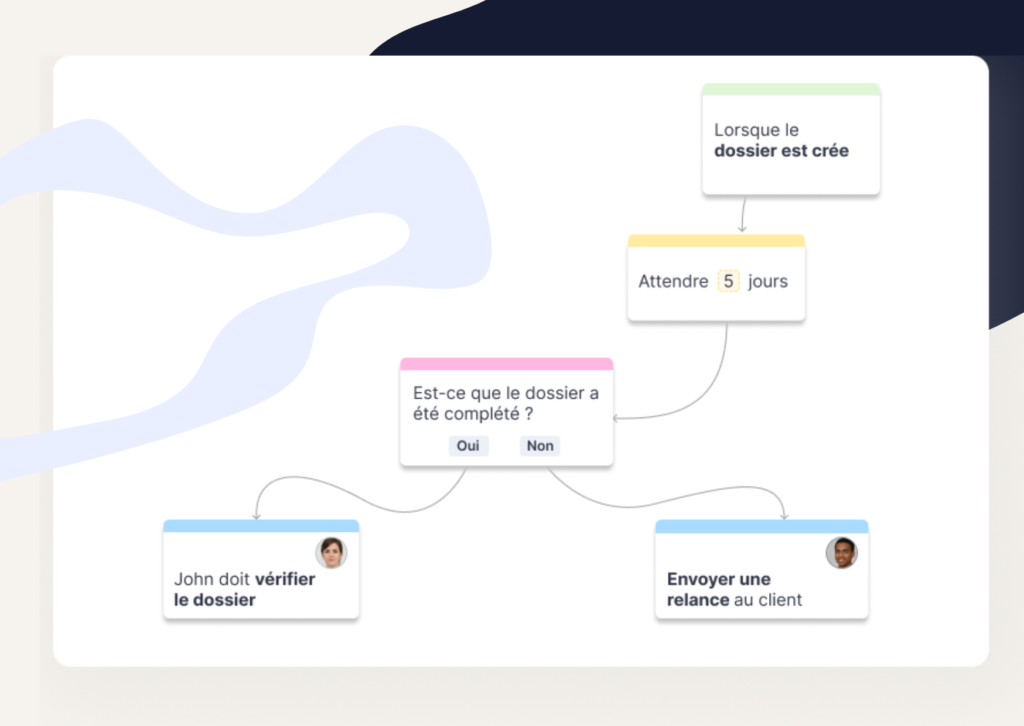 Workflow de validation Clustdoc