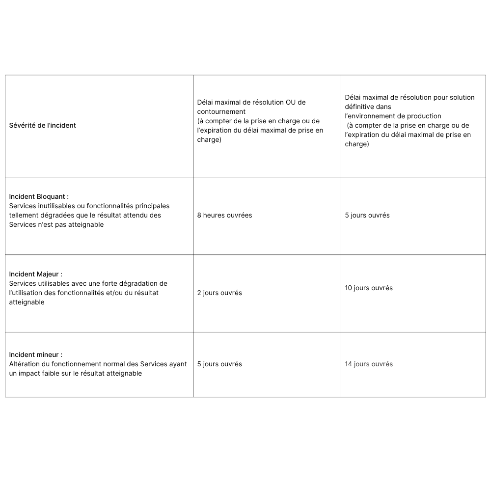 Clustdoc terms and conditions