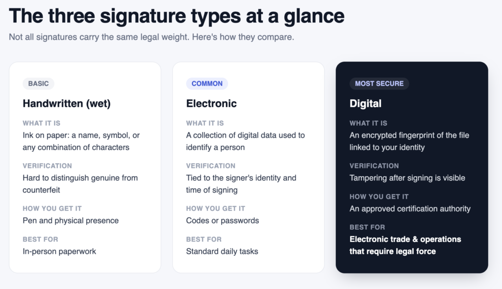 esignatures comparison