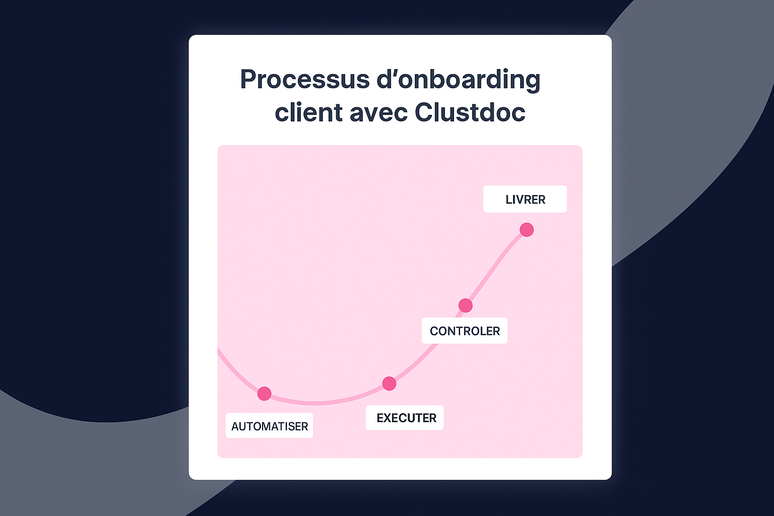 Solutions d'onboarding client Clustdoc